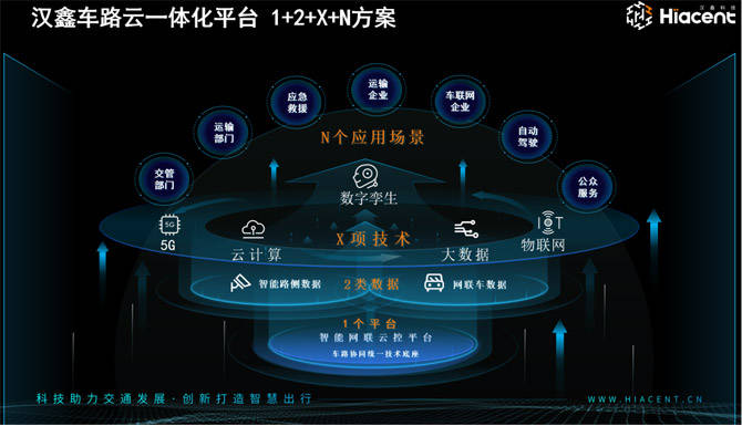 1715569220154722.png 車路云一體化平臺.png